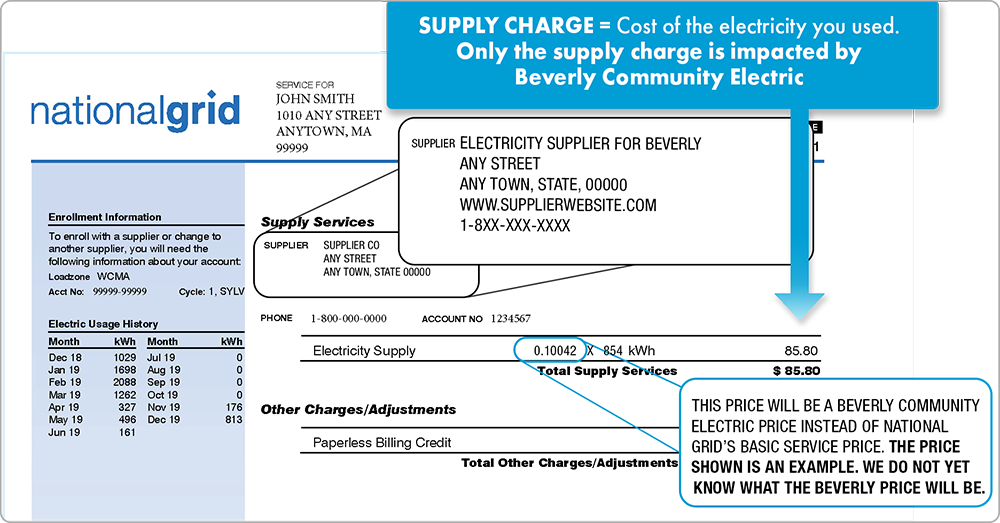 example-national-grid-bill-masspowerchoice