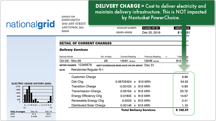 Delivery charge portion of National Grid bill