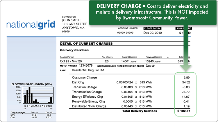 Example National Grid Bill MassPowerChoice