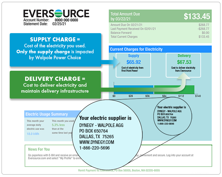 The first page of your Eversource bill shows total supply charges, total delivery charges, and electricity supplier contact information.