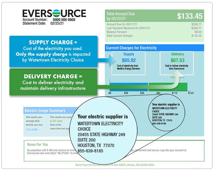 First page of Eversource bill with electricity supplier information highlighted
