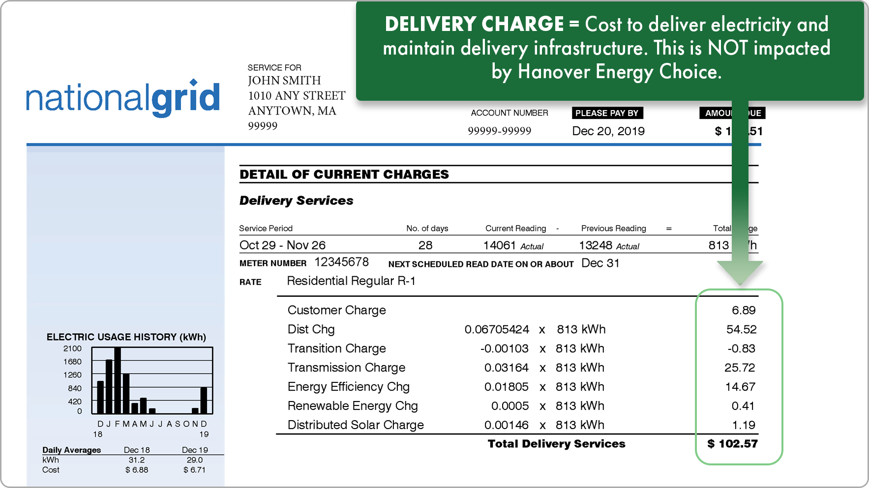 National Grid bill example illustrating the delivery charges. Delivery charges appear on the first page. 