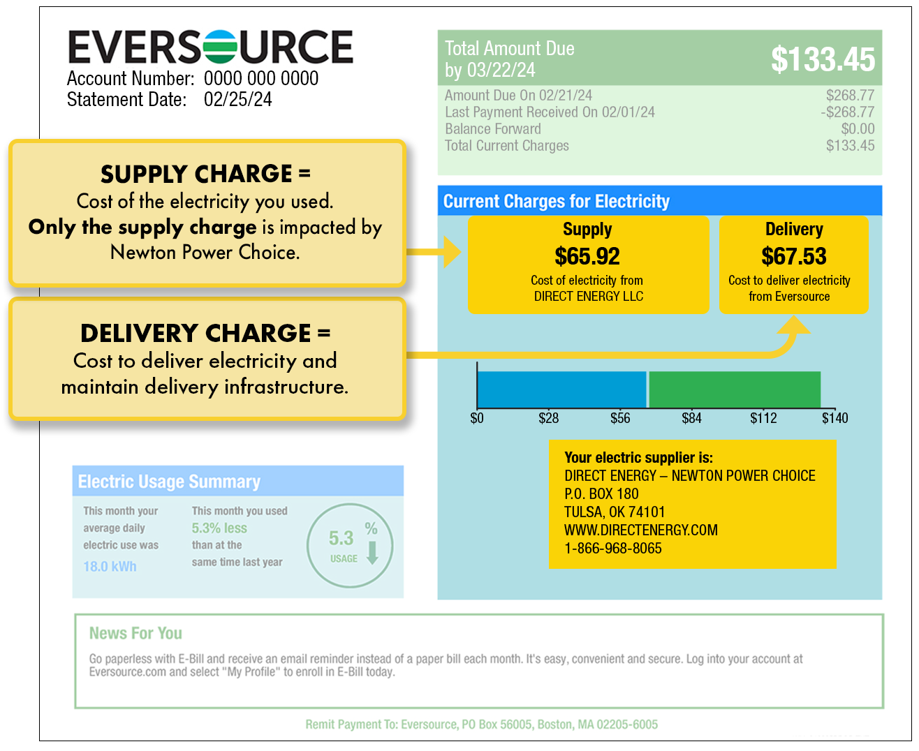 Page 1 Eversource bill example illustrating supply and delivery charges and electricity supplier contact information. The charges and the supplier information are found under Current Charges for Electricity.