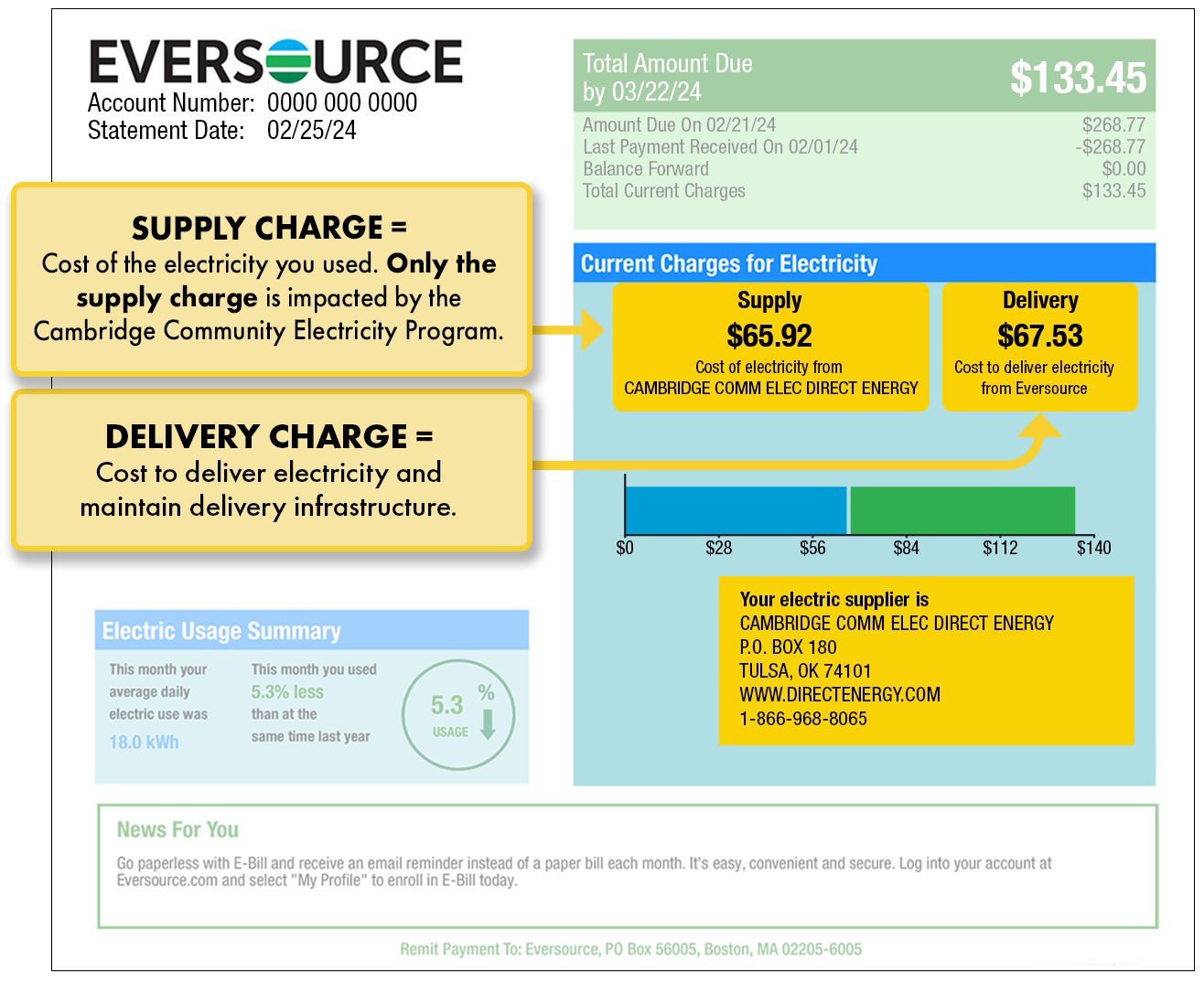 Page 1 Eversource bill example illustrating supply and delivery charges and electricity supplier contact information. The charges and the supplier information are found under Current Charges for Electricity.