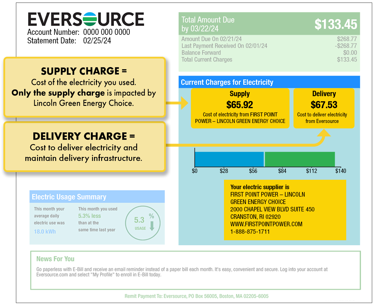 Page 1 Eversource bill example illustrating supply and delivery charges and electricity supplier contact information. The charges and the supplier information are found under Current Charges for Electricity.