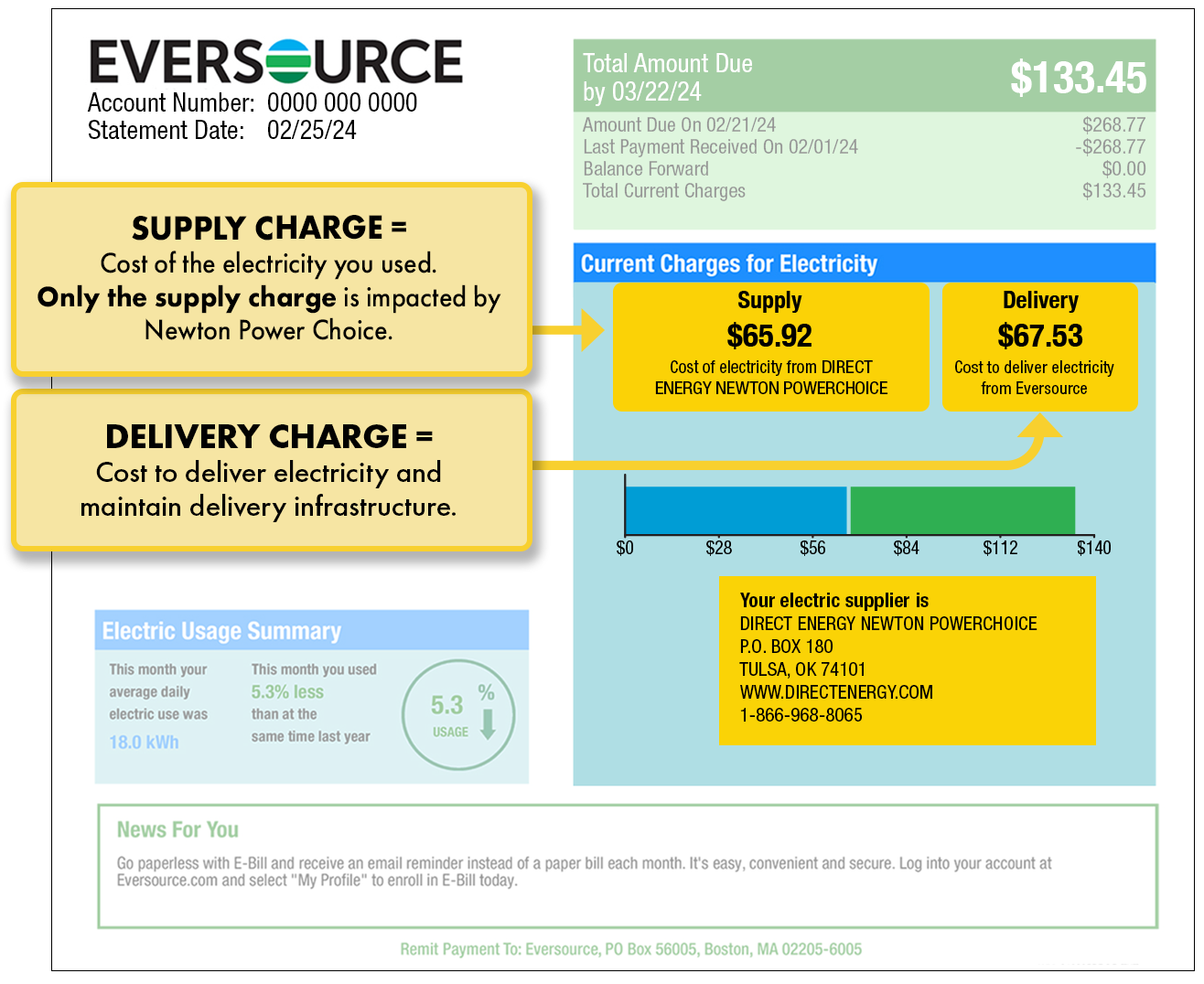 Page 1 Eversource bill example illustrating supply and delivery charges and electricity supplier contact information. The charges and the supplier information are found under Current Charges for Electricity.