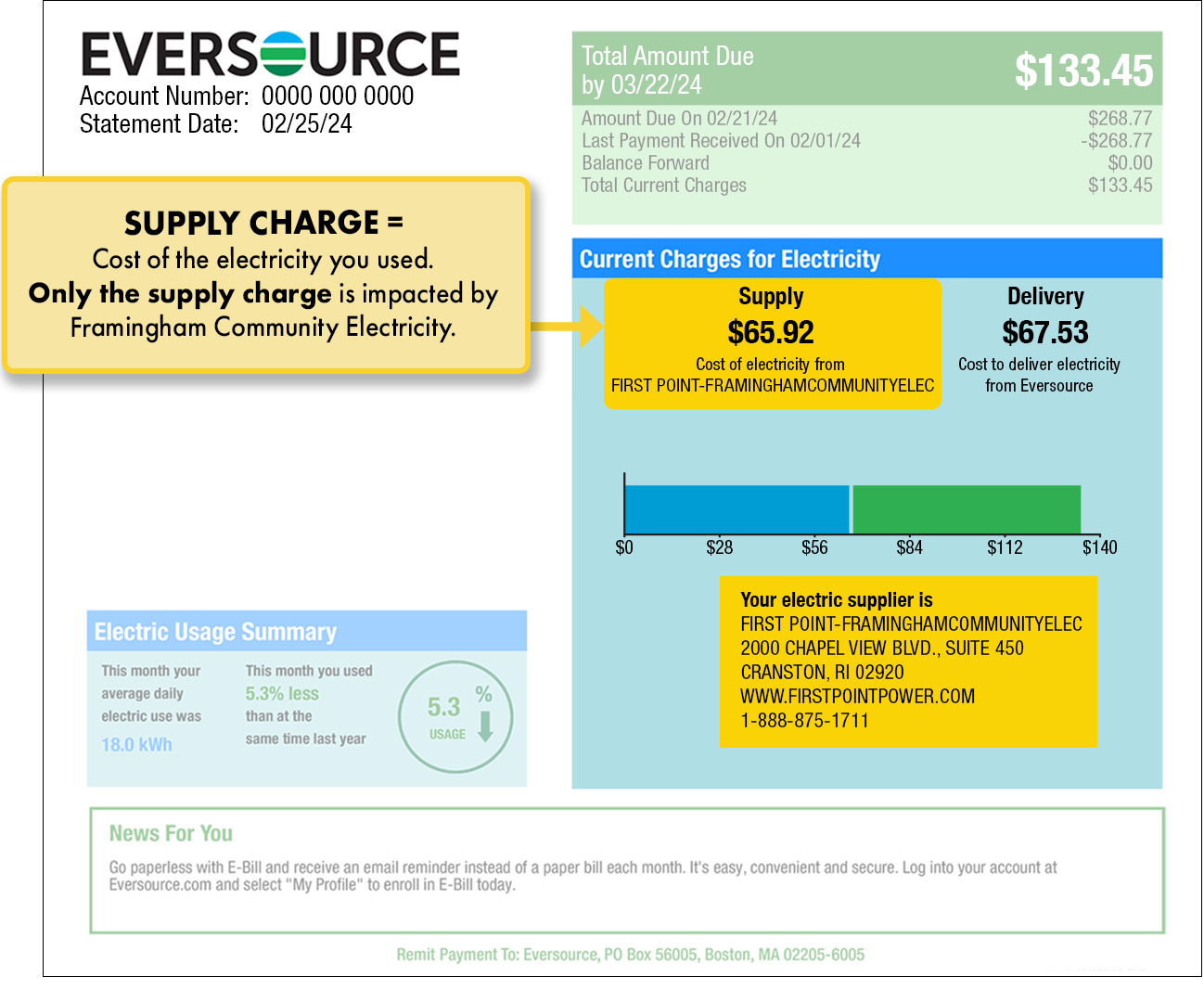 Page 1 Eversource bill example illustrating supply and delivery charges and electricity supplier contact information. The charges and the supplier information are found under Current Charges for Electricity.