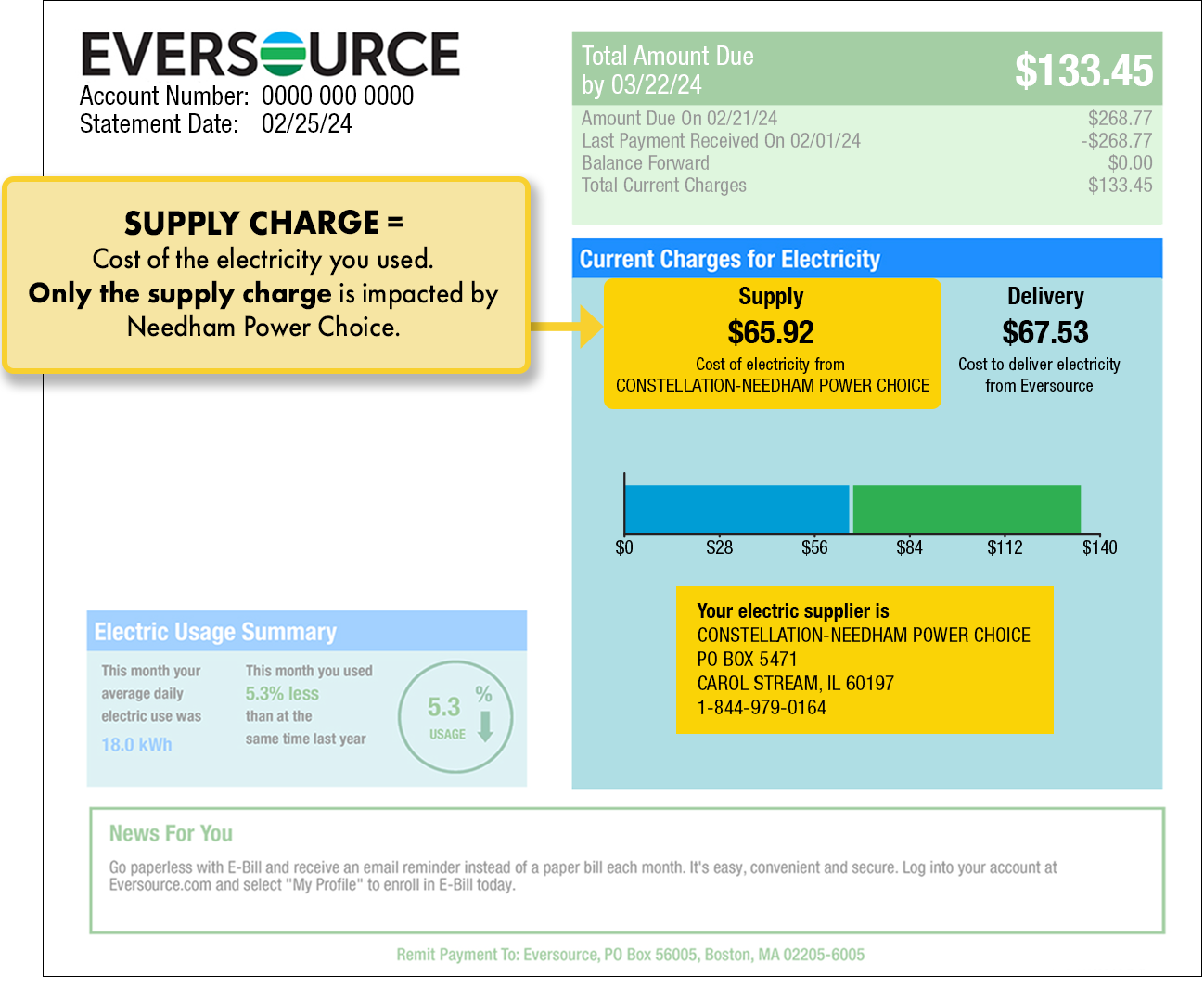 Page 1 Eversource bill example illustrating supply and delivery charges and electricity supplier contact information. The charges and the supplier information are found under Current Charges for Electricity.