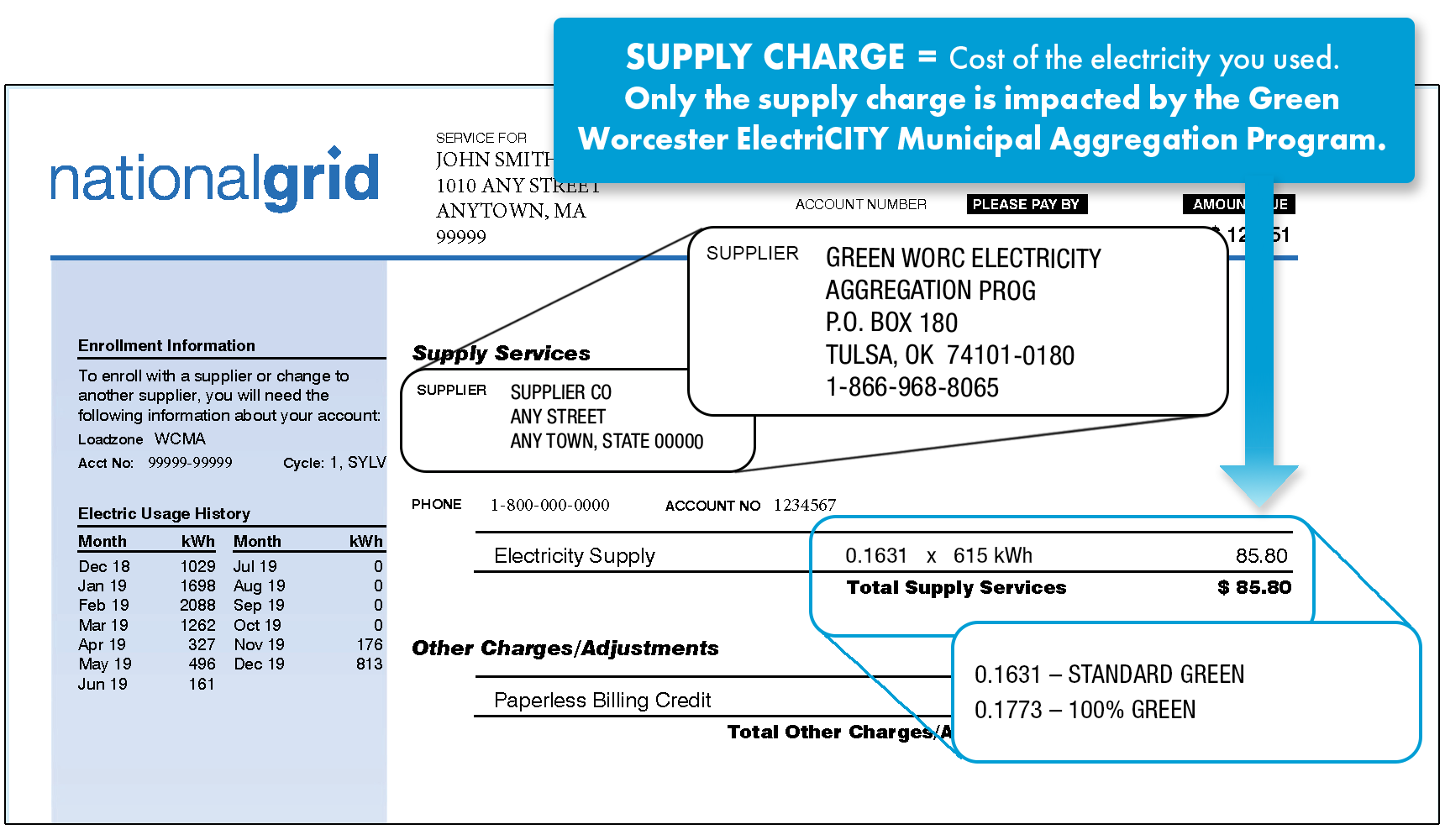 National Grid bill example illustrating where to find the supplier contact information and your supply price. Supply services typically appear on the bottom of the first page or on the top of the second page.